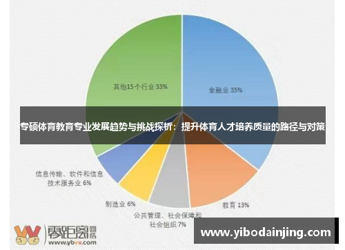 专硕体育教育专业发展趋势与挑战探析：提升体育人才培养质量的路径与对策